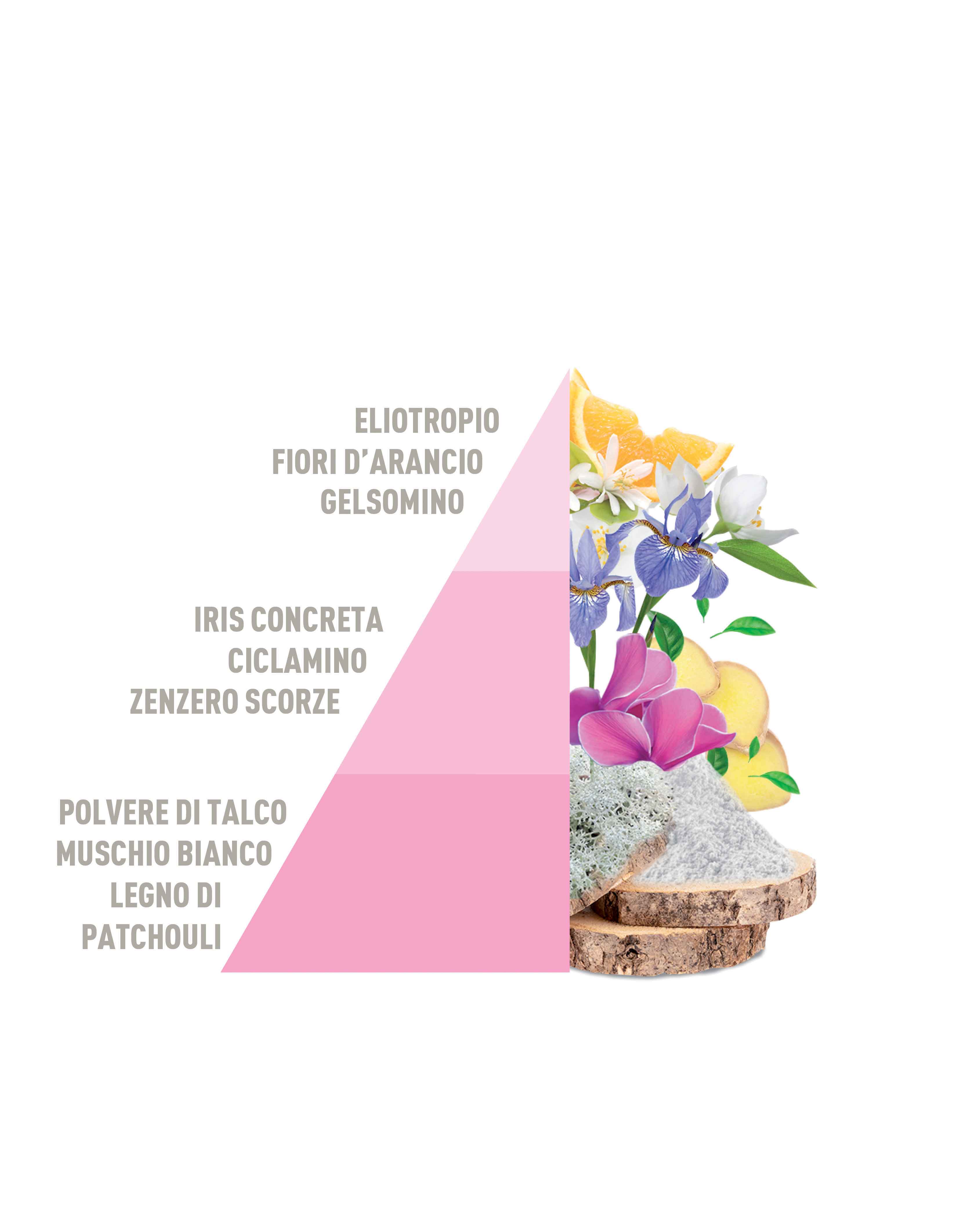 HOROMIA Sacchetti multiuso Baby Talco